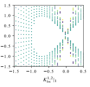 Cobordism surgery plot