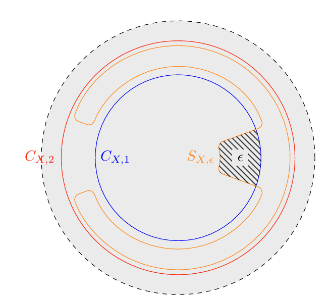 Projection of a Lagrangian surgery trace with highlighted regions