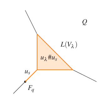 Tropical Lagrangian disk diagram from the MATRIX annals article