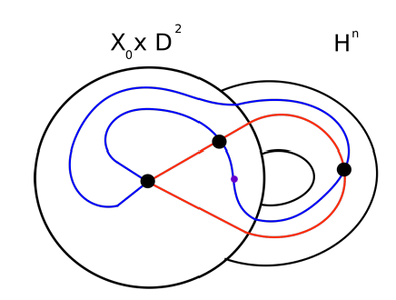 Weinstein skeleton isotopy diagram from the arXiv source