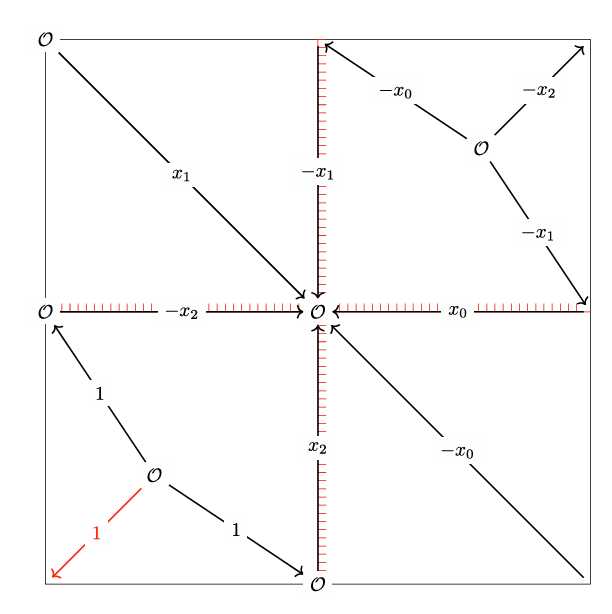 Sheaf complex diagram on a stratified torus from the arXiv source
