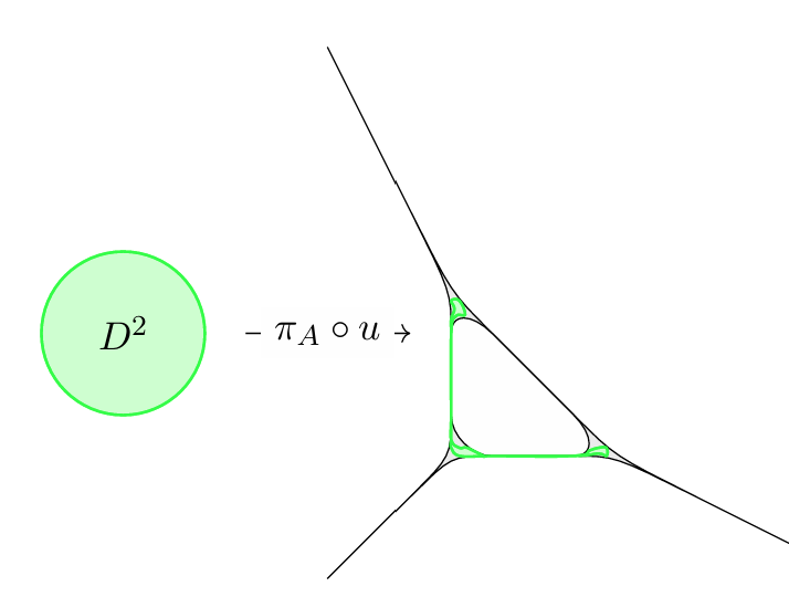 Tropical curve drawn inside a tropical abelian torus from the arXiv source
