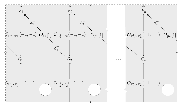 Resolution diagram for the Rouquier dimension computation